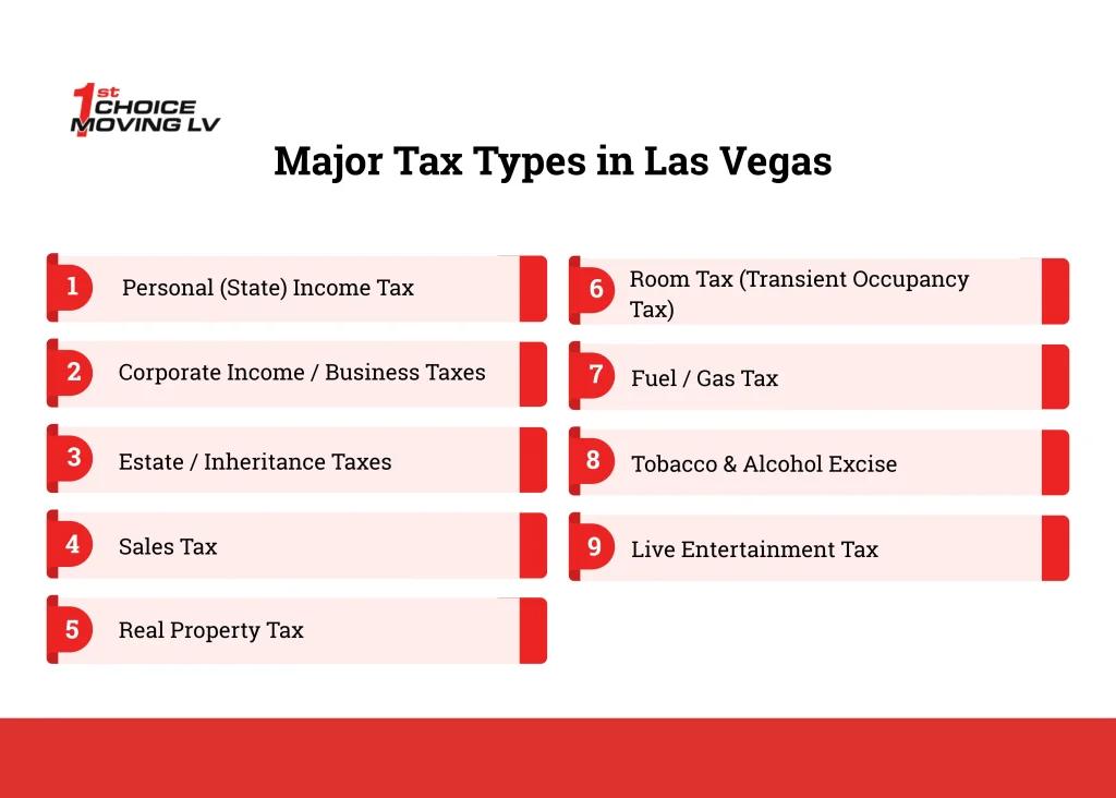 Major Tax Types in Las Vegas